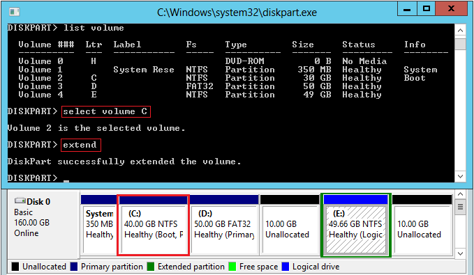 ボリュームの拡張